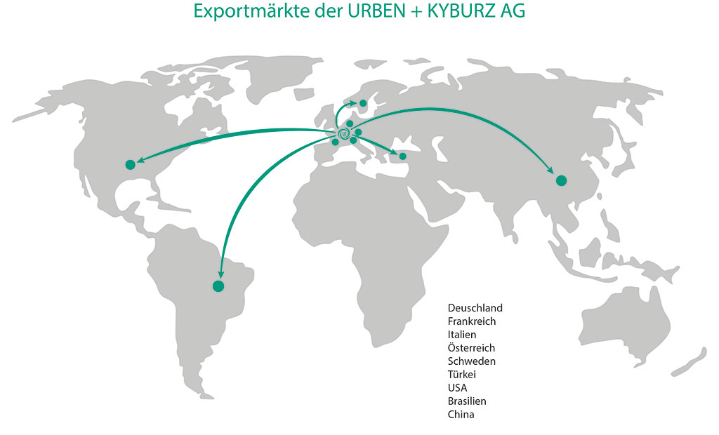 URBEN + KYBURZ AG beliefert eine international sehr anspruchsvolle Kundschaft